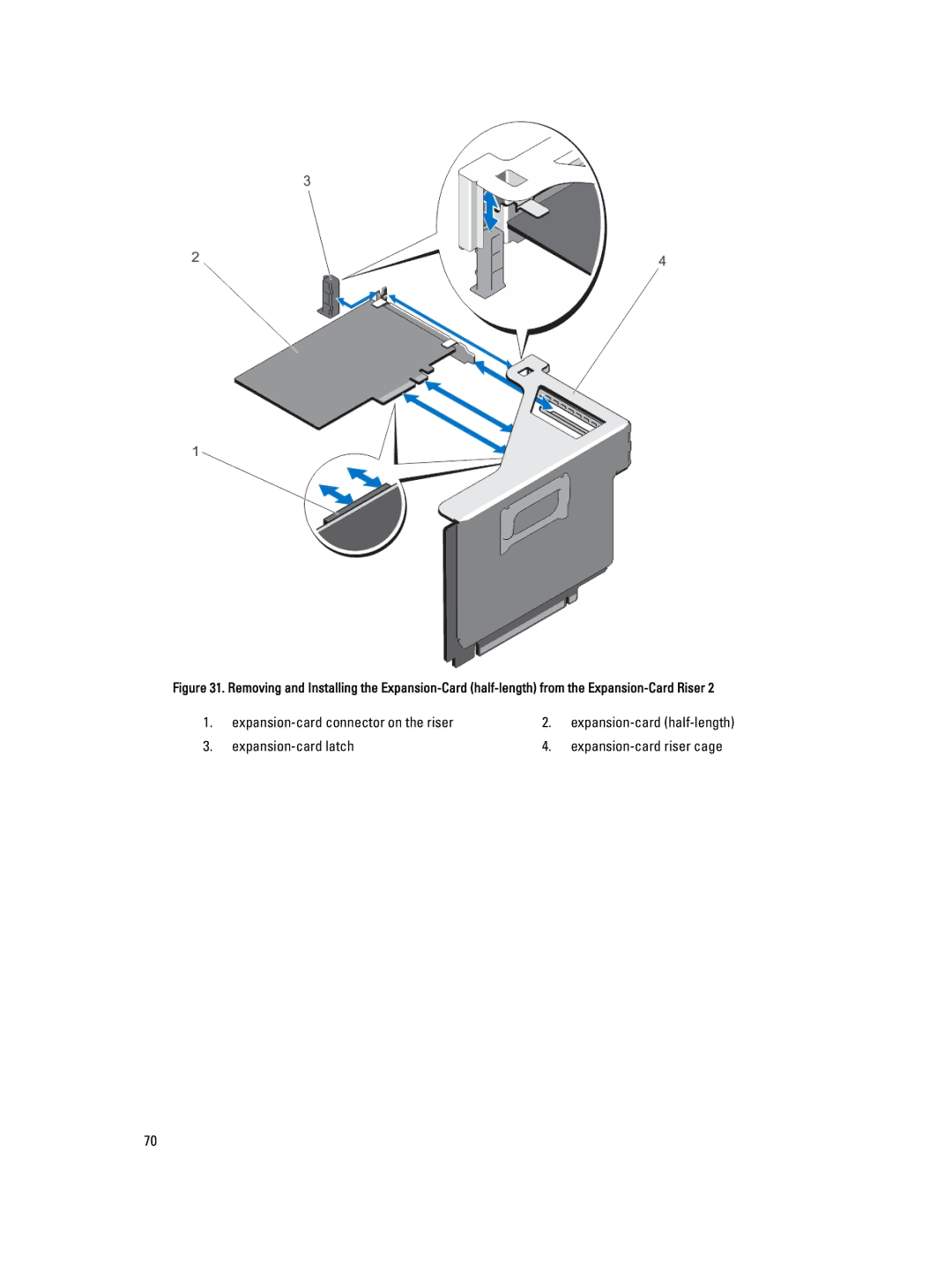 Dell E23S Series owner manual Expansion-card connector on the riser 