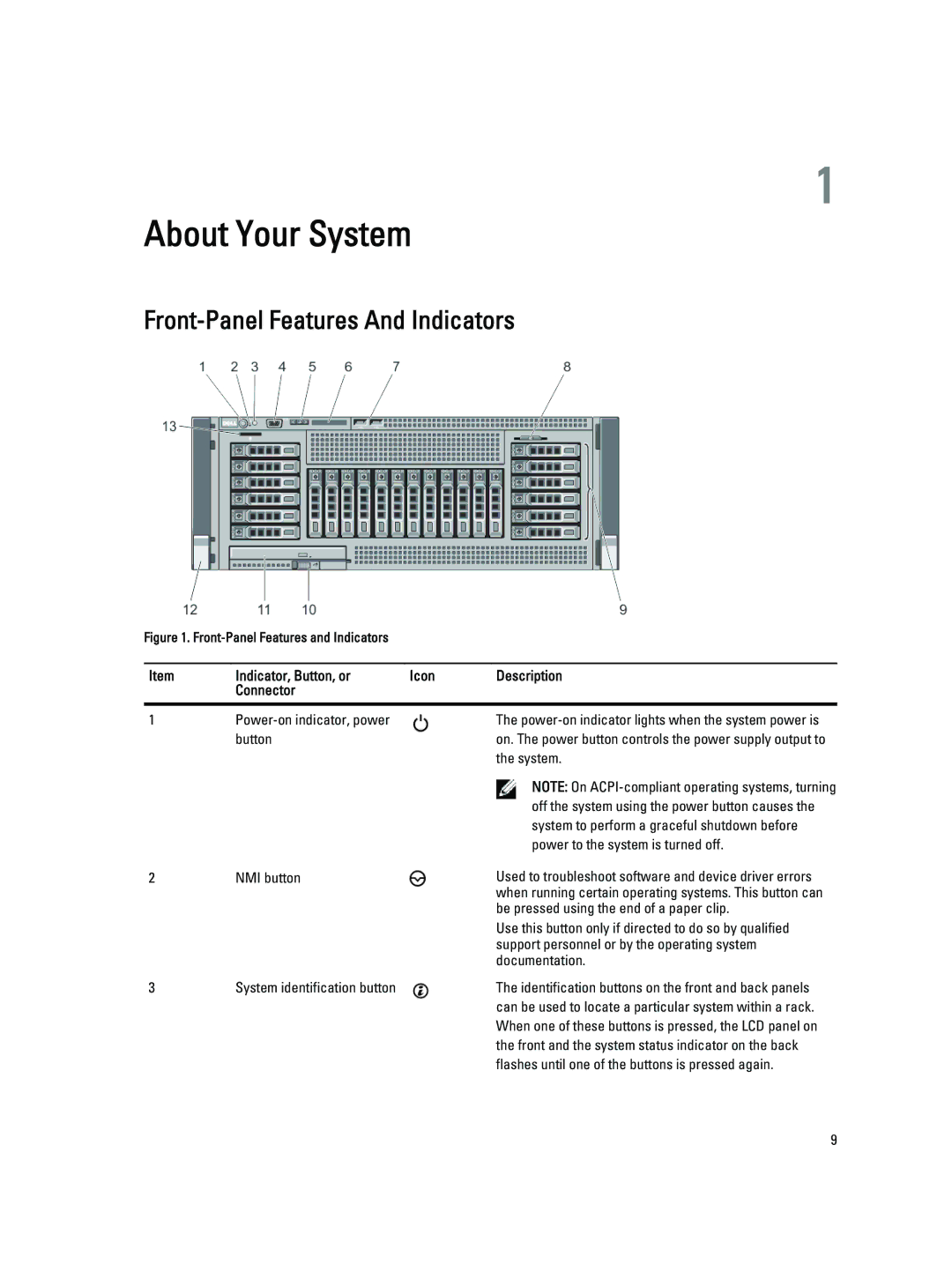 Dell E23S Series owner manual Front-Panel Features And Indicators, Indicator, Button, or Icon Description Connector 