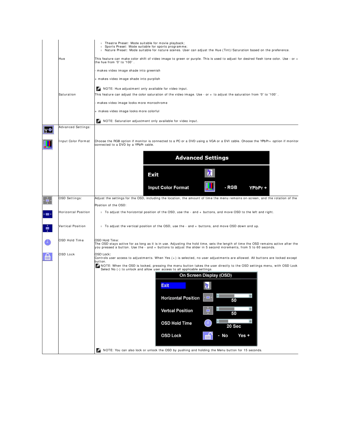 Dell E248WFP appendix Hue Saturation Advanced Settings Input Color Format, OSD Settings, OSD Lock 