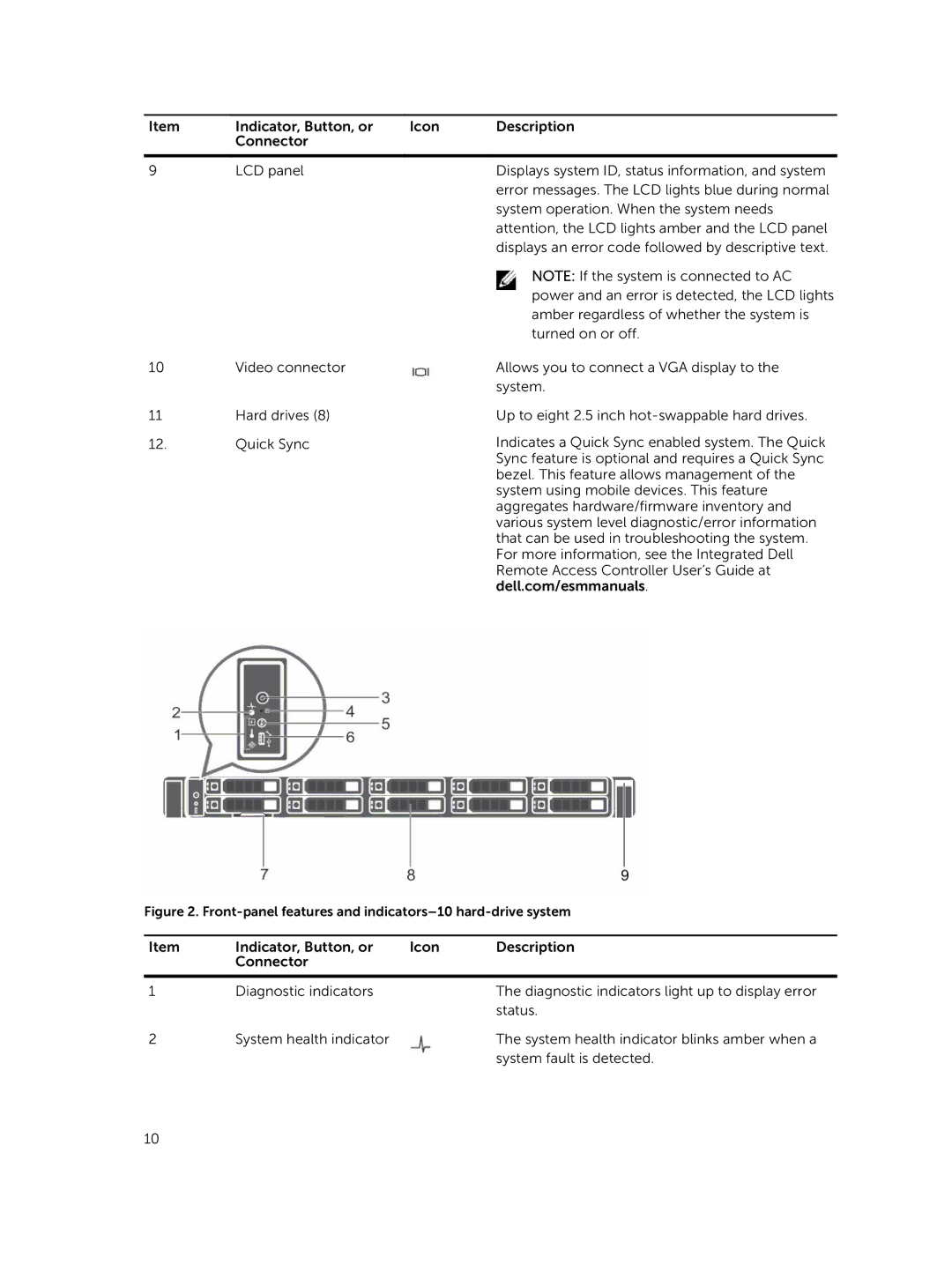 Dell E26S Series owner manual Quick Sync Up to eight 2.5 inch hot-swappable hard drives 