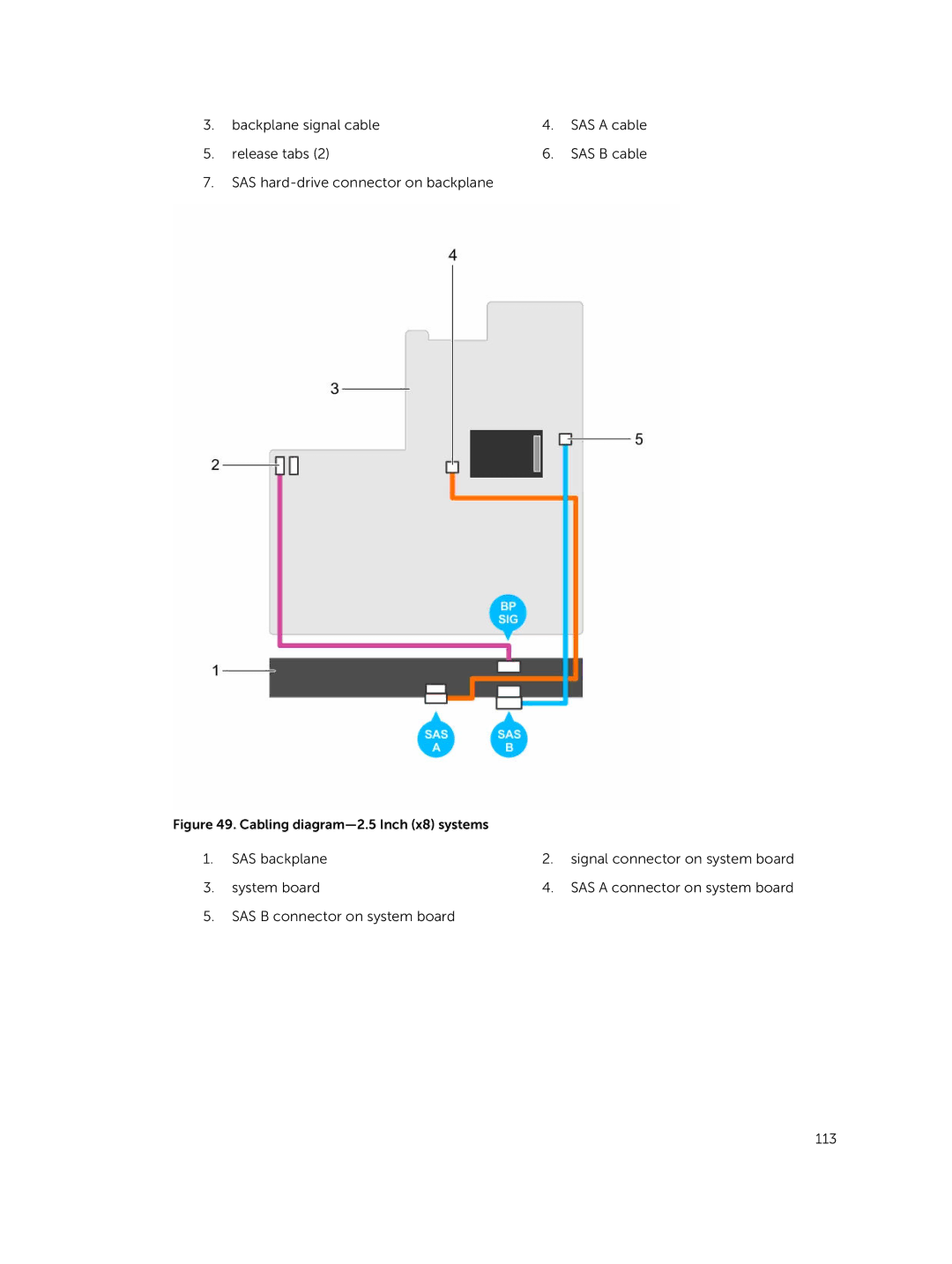 Dell E26S Series owner manual Release tabs 