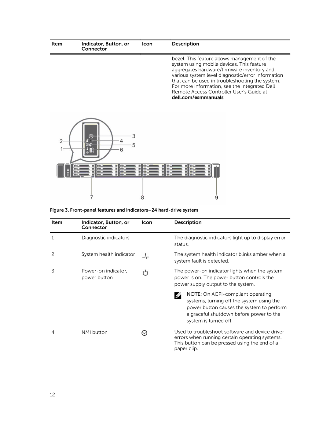 Dell E26S Series owner manual Front-panel features and indicators-24 hard-drive system 