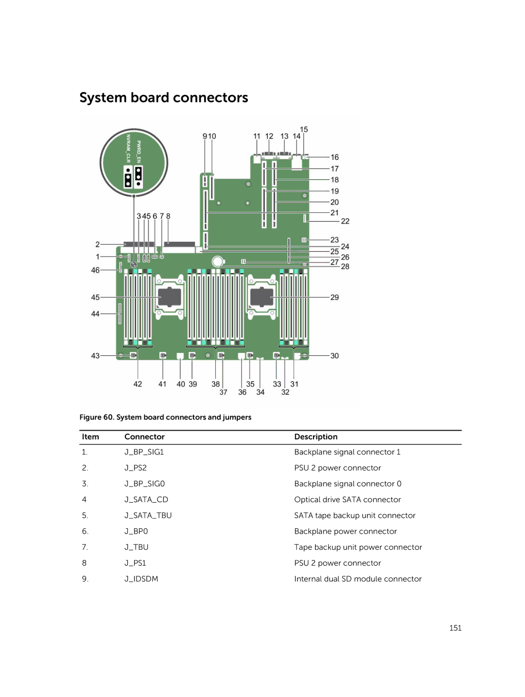 Dell E26S Series owner manual System board connectors and jumpers 