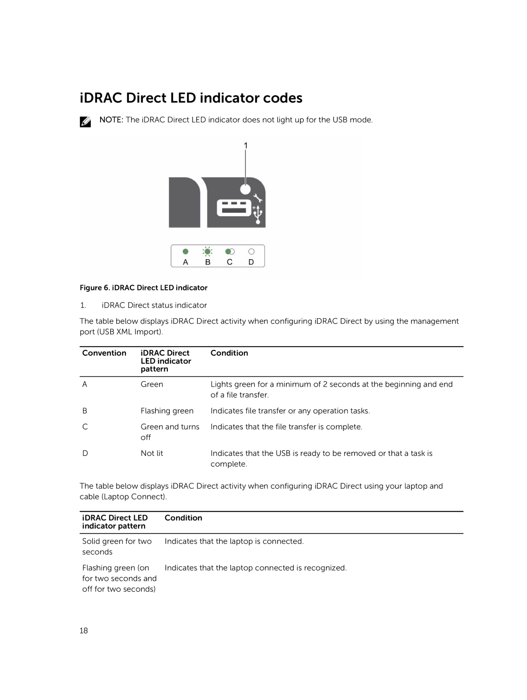 Dell E26S Series owner manual IDRAC Direct LED indicator codes 