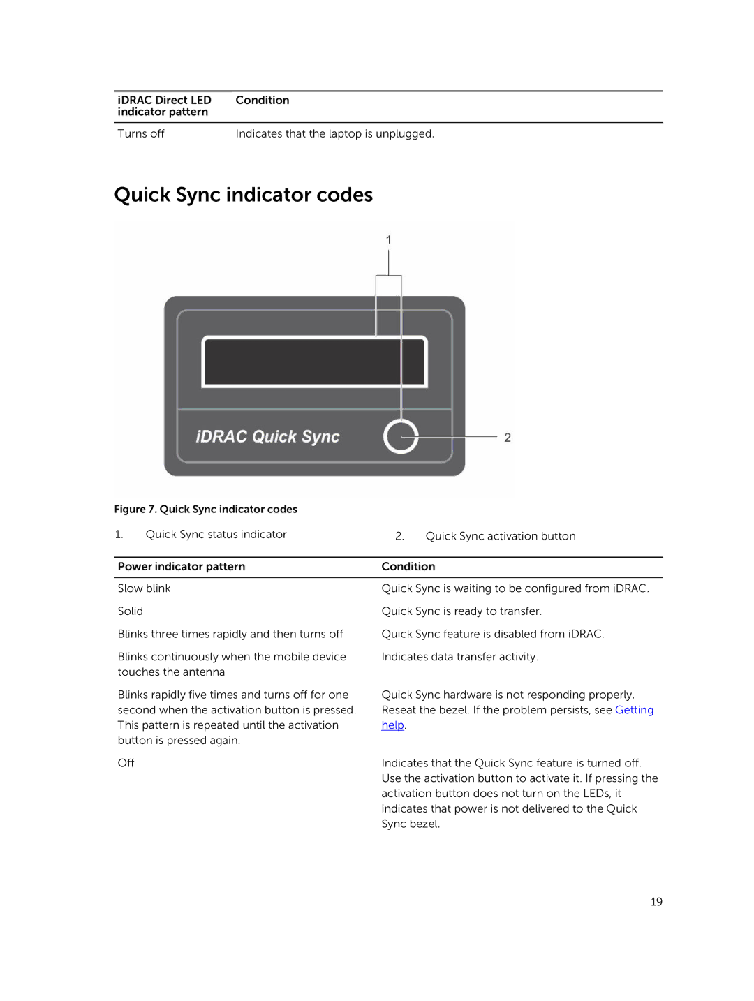 Dell E26S Series owner manual Quick Sync indicator codes 