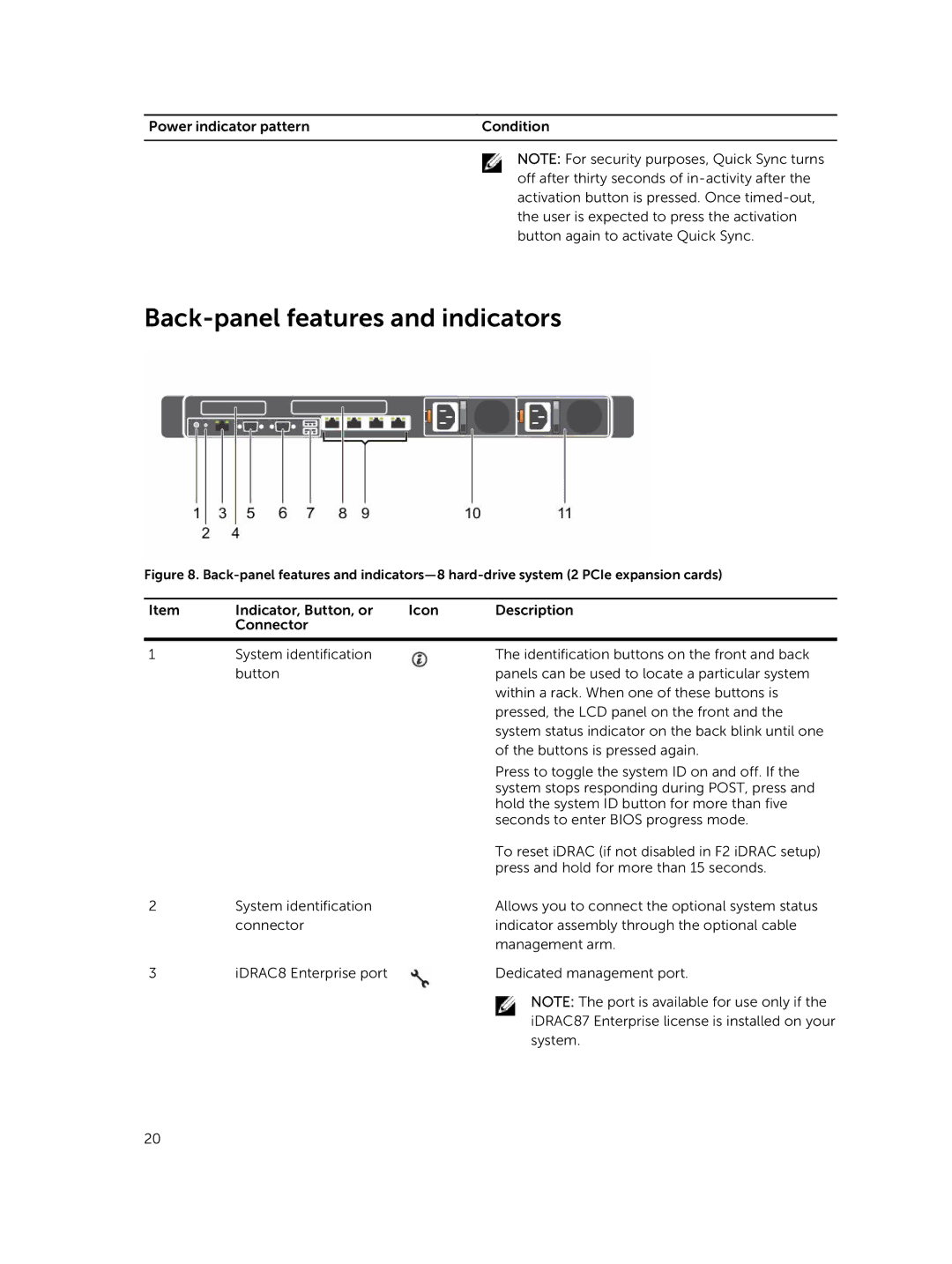 Dell E26S Series owner manual Back-panel features and indicators 