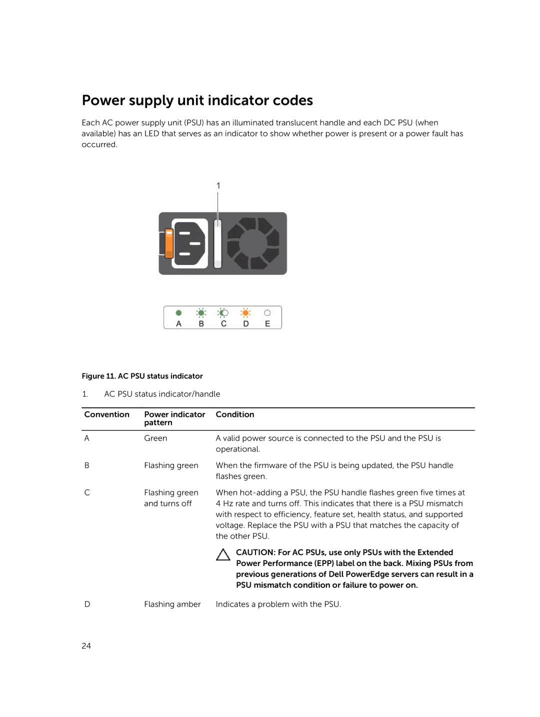 Dell E26S Series owner manual Power supply unit indicator codes, AC PSU status indicator 