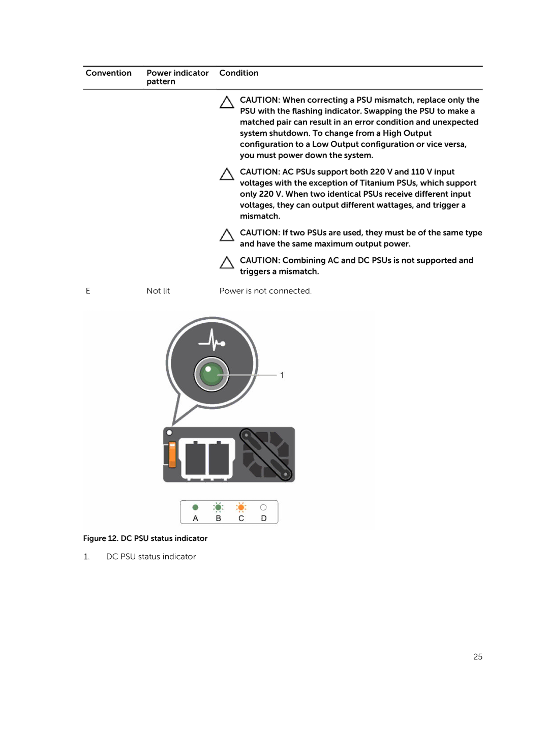 Dell E26S Series owner manual DC PSU status indicator 