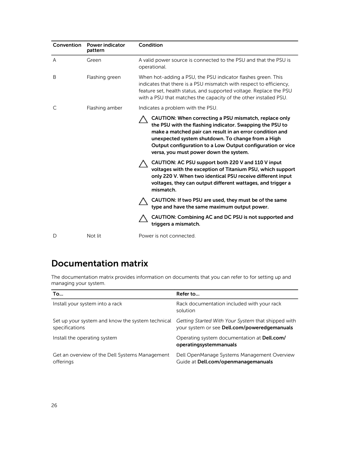 Dell E26S Series owner manual Documentation matrix 