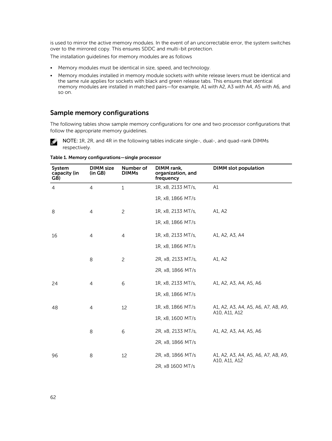 Dell E26S Series owner manual Sample memory configurations 