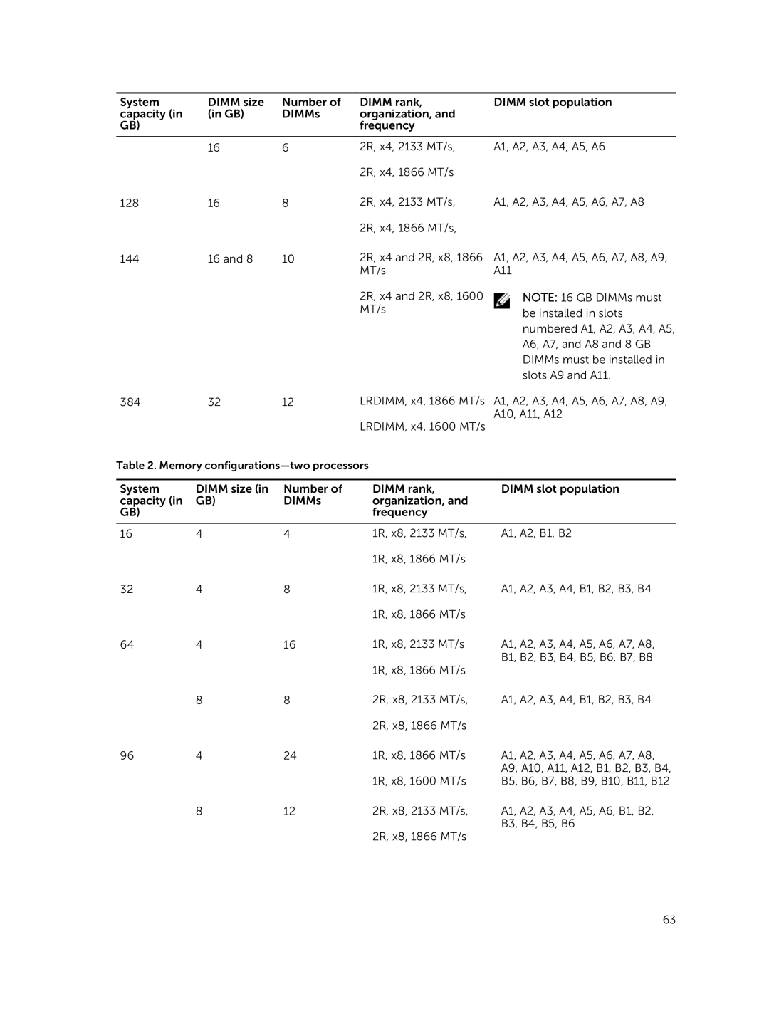 Dell E26S Series owner manual Memory configurations-two processors 