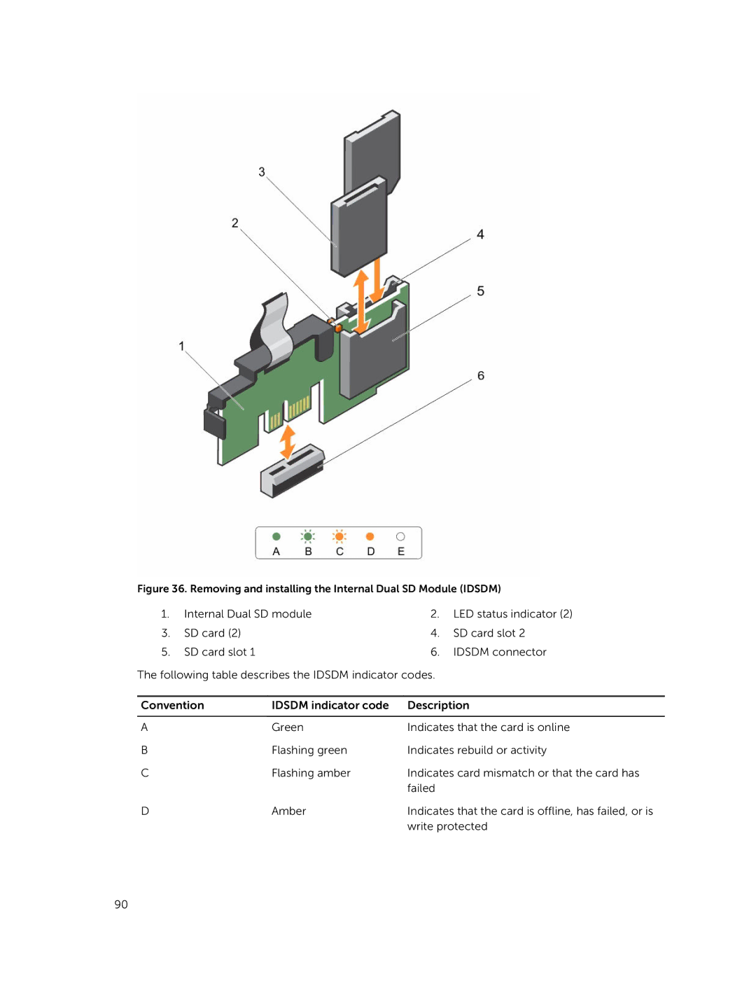 Dell E26S Series owner manual Internal Dual SD module 