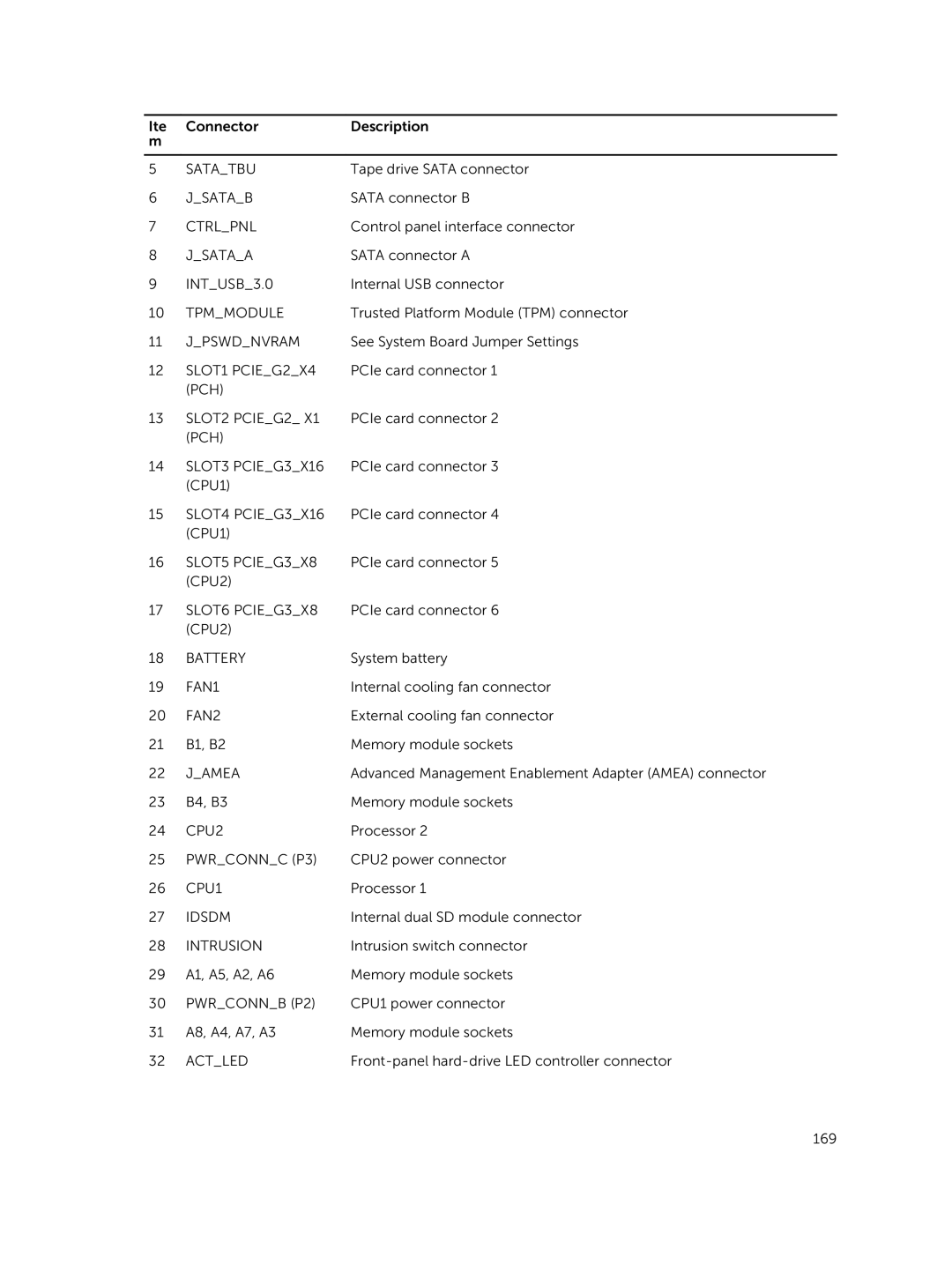 Dell E30S owner manual Satatbu 