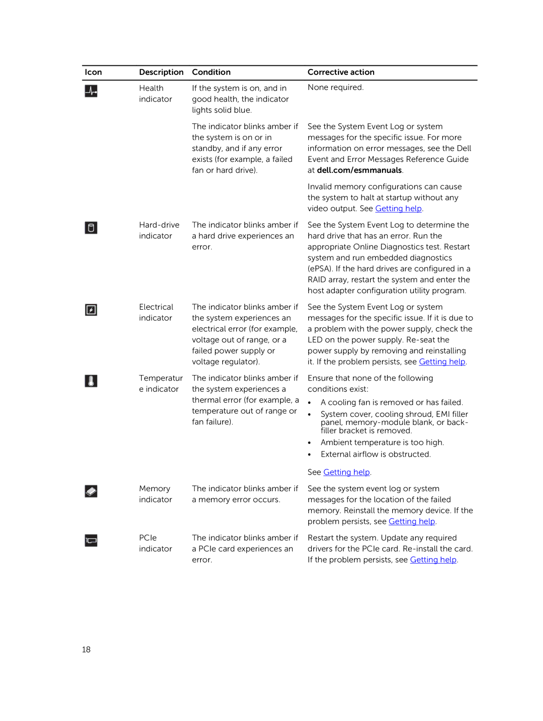 Dell E30S owner manual See Getting help 