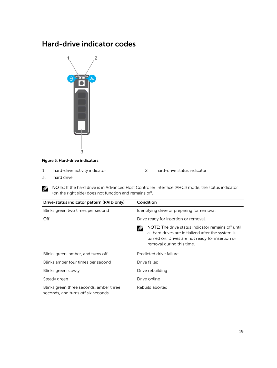 Dell E30S owner manual Hard-drive indicator codes, Hard-drive indicators 