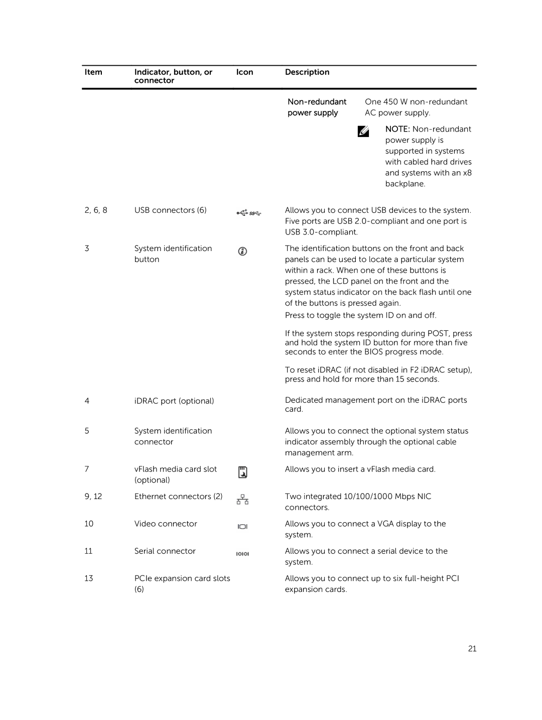 Dell E30S owner manual Non-redundant 