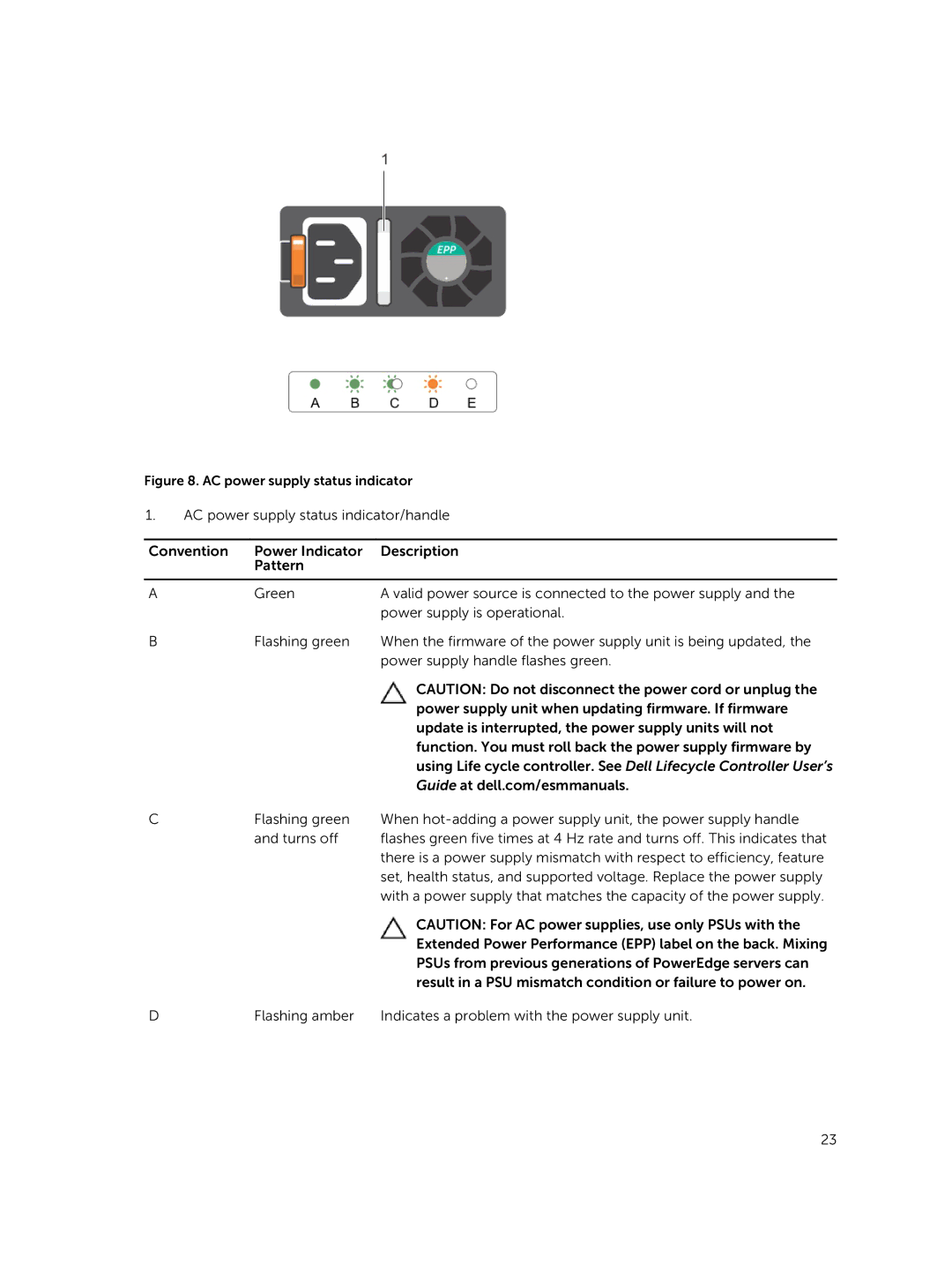 Dell E30S owner manual AC power supply status indicator 