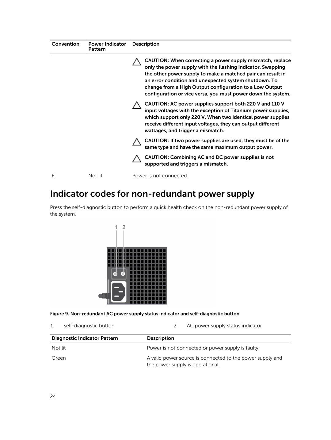 Dell E30S owner manual Indicator codes for non-redundant power supply 