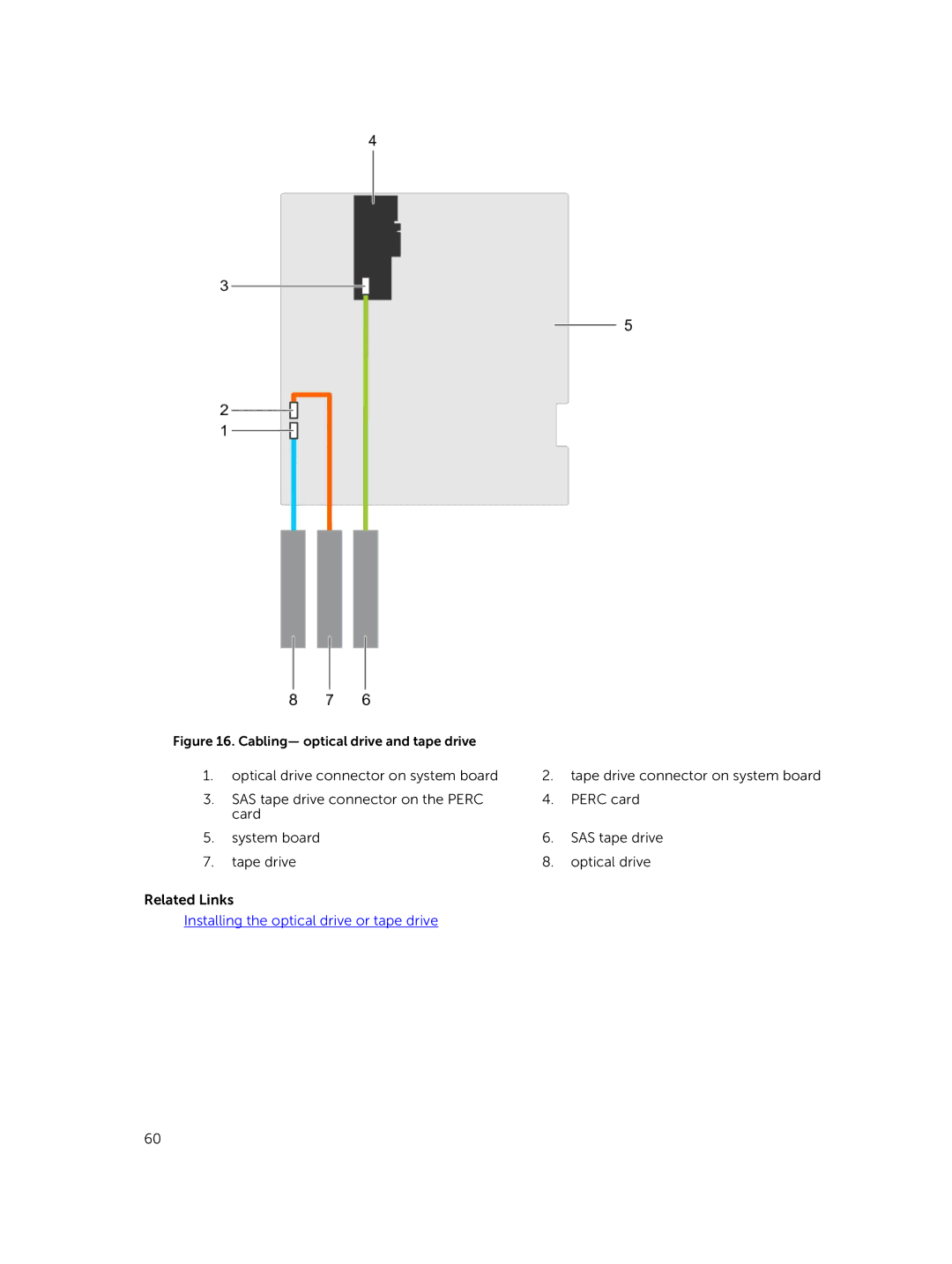 Dell E30S owner manual Installing the optical drive or tape drive 