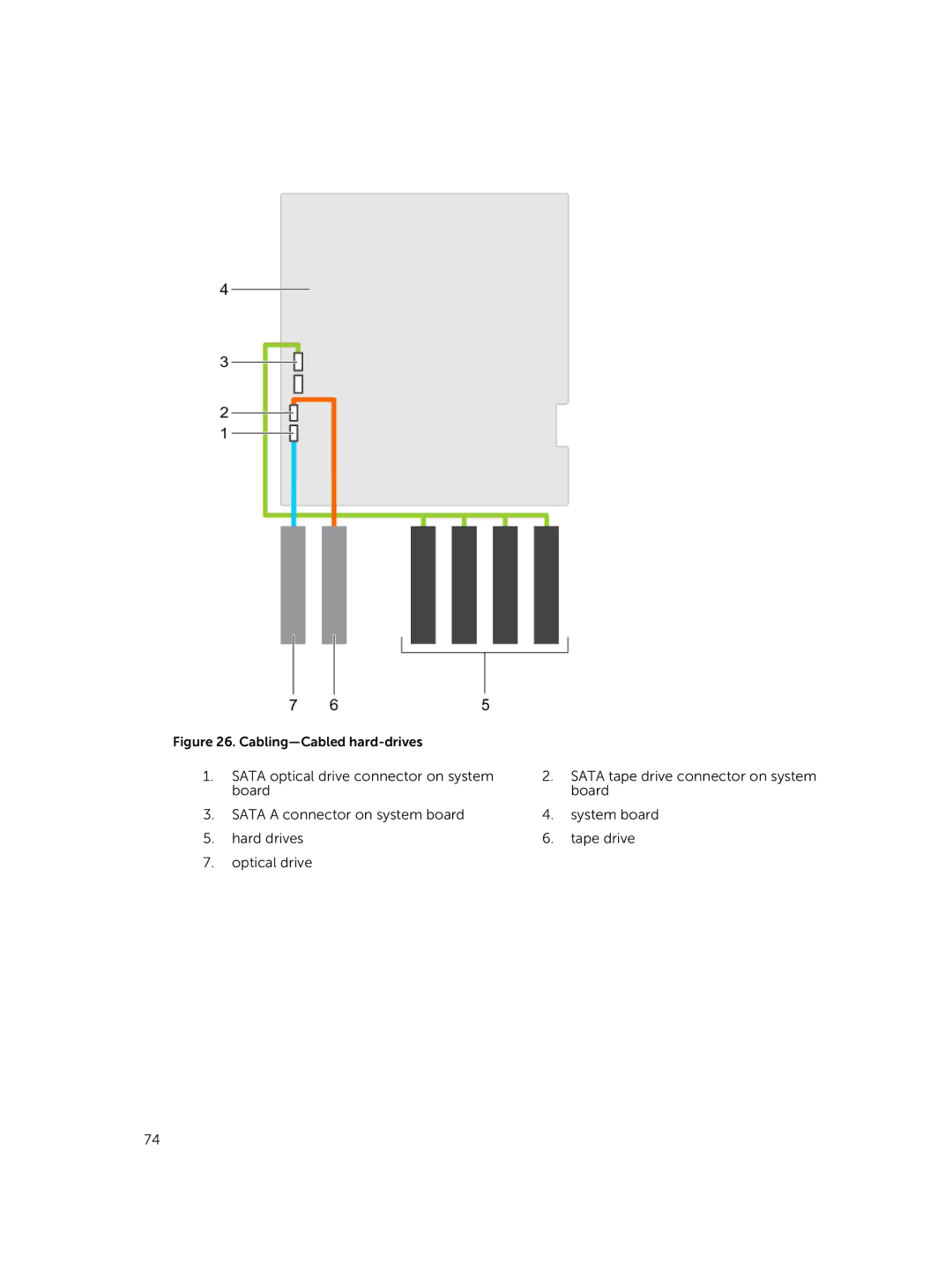 Dell E30S owner manual Cabling-Cabled hard-drives 