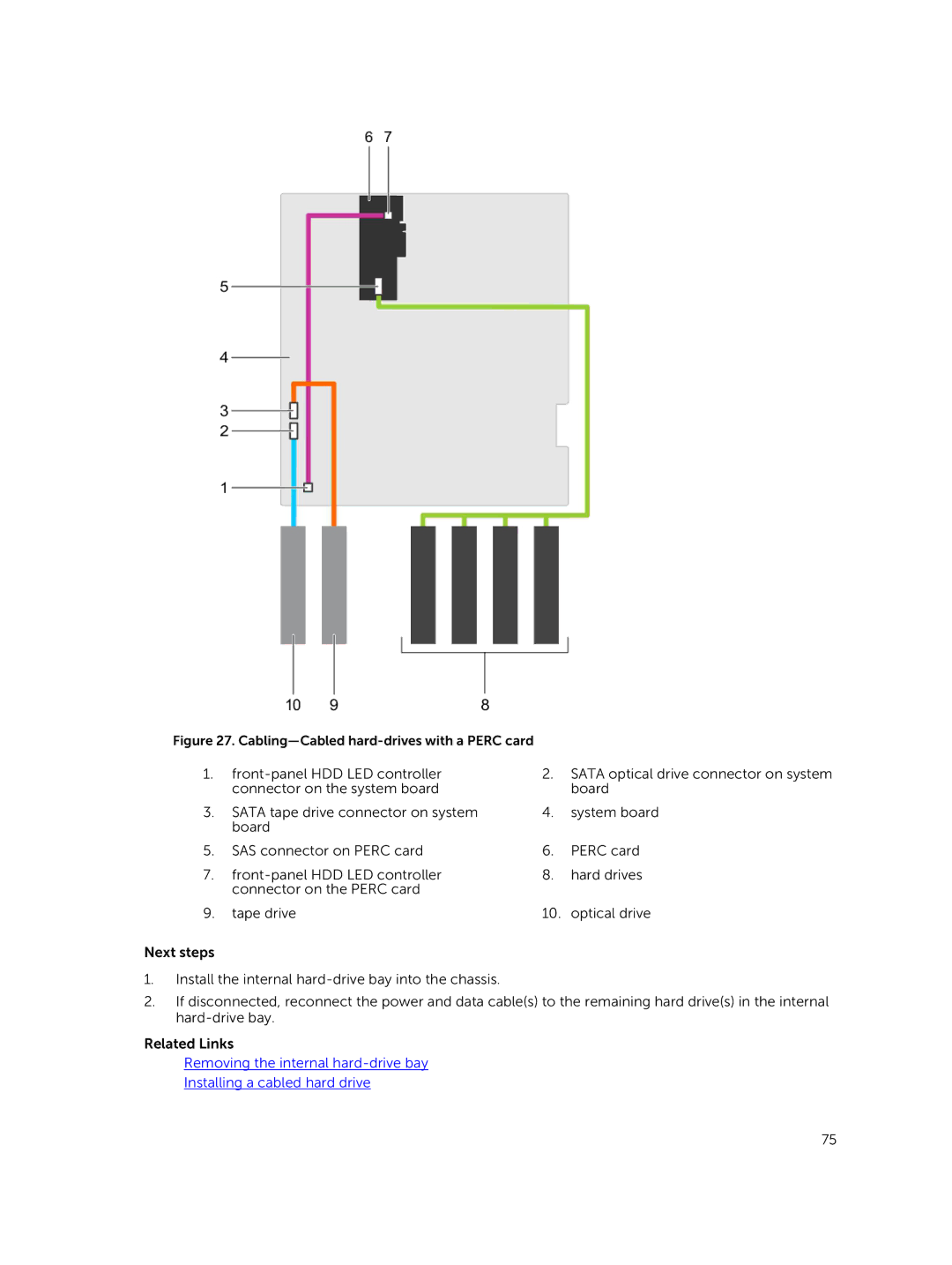 Dell E30S owner manual Cabling-Cabled hard-drives with a Perc card 