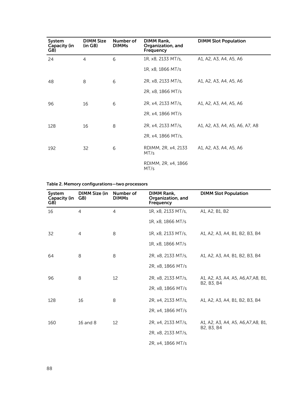 Dell E30S owner manual Memory configurations-two processors 