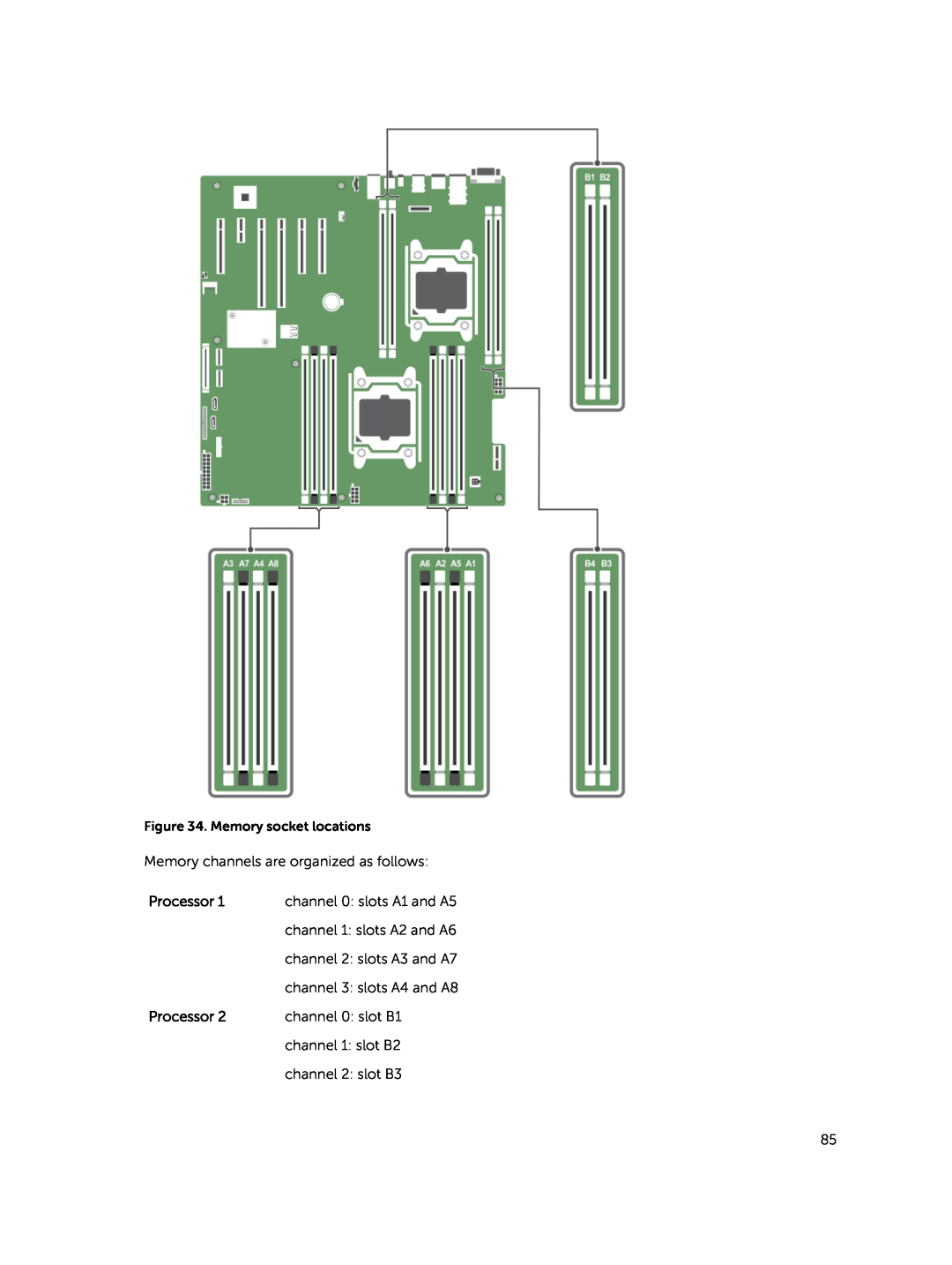Dell E30S owner manual Memory channels are organized as follows, channel 0 slots A1 and A5, channel 1 slots A2 and A6 