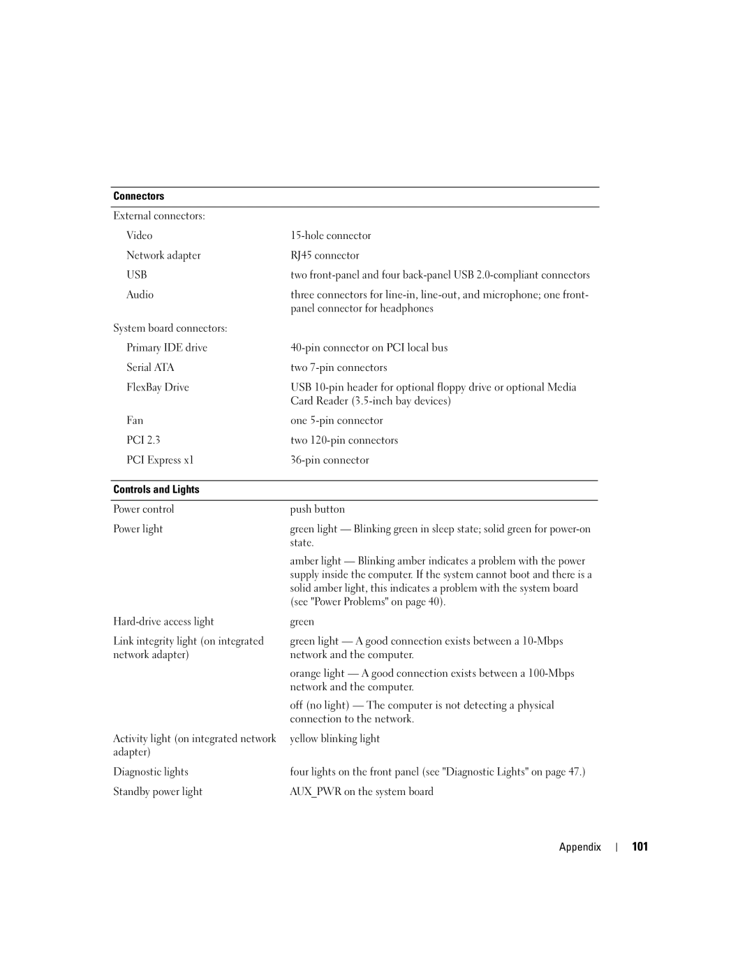 Dell 3100, E310 owner manual 101 