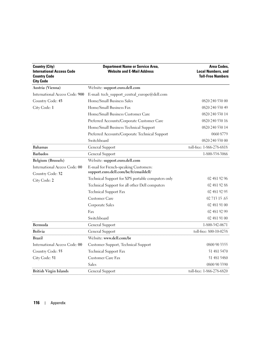 Dell E310, 3100 owner manual 116 