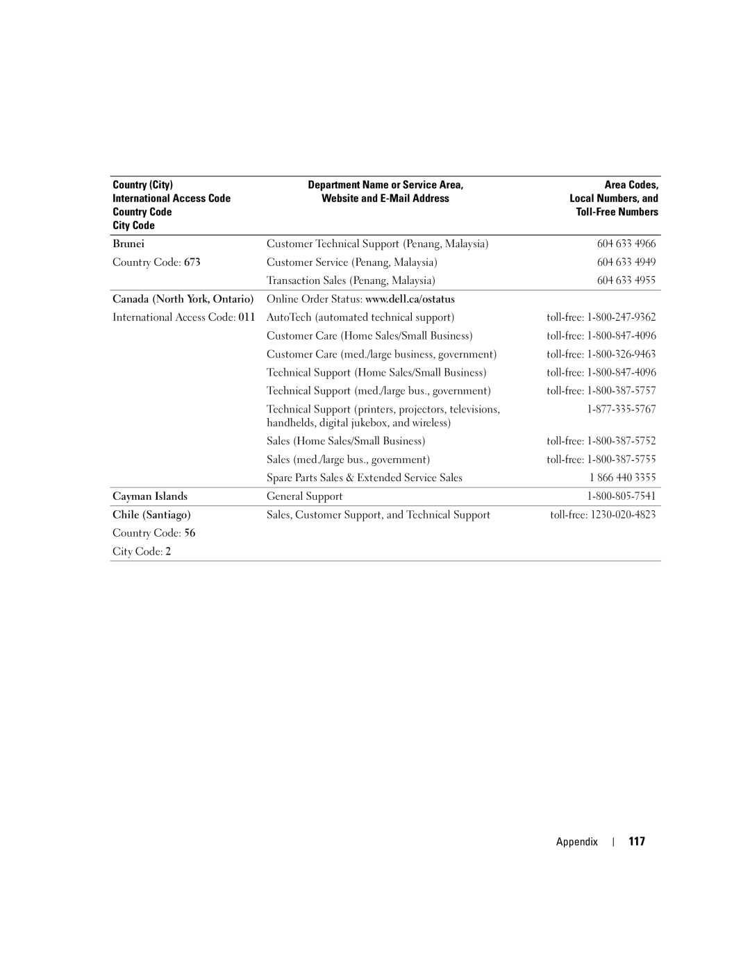 Dell 3100, E310 owner manual 117 