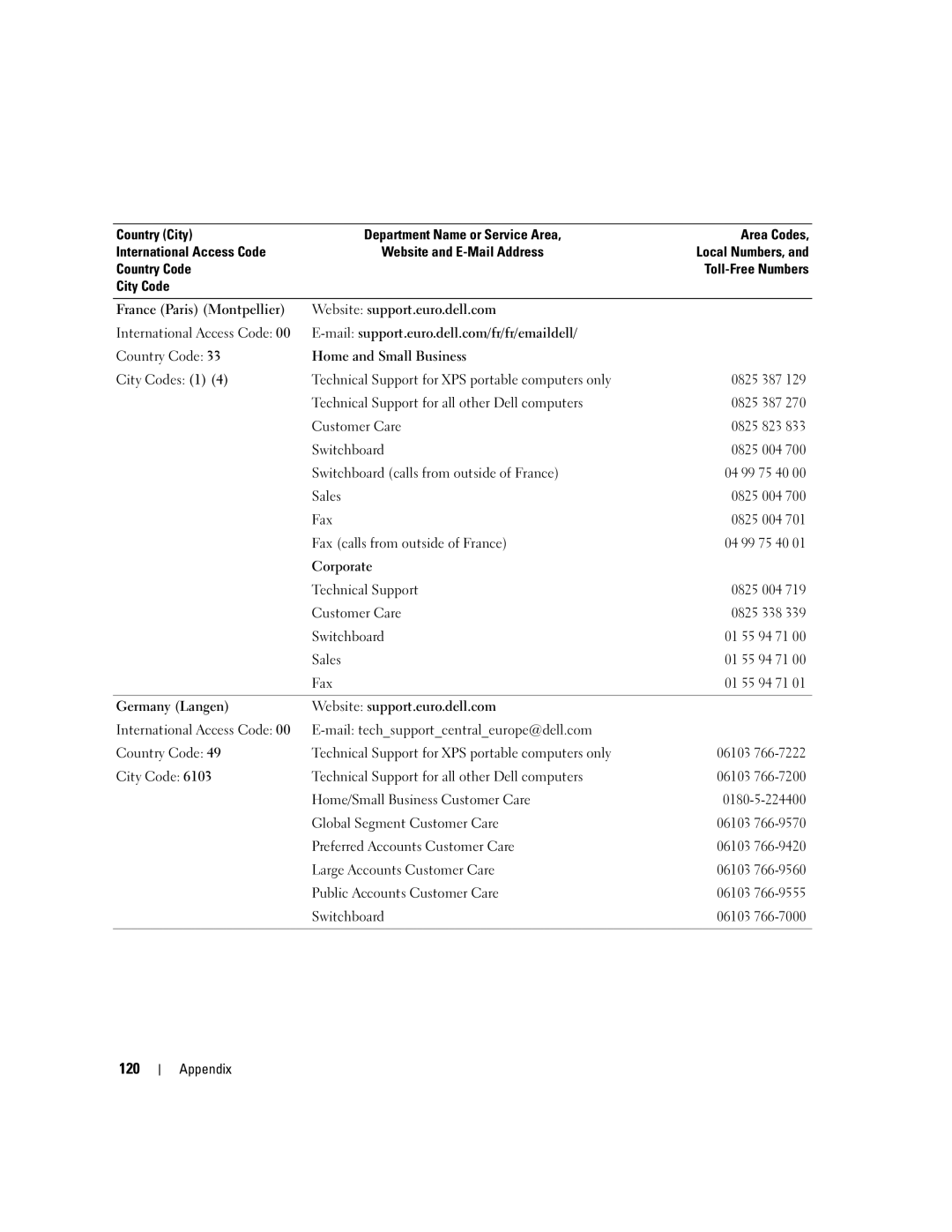 Dell E310, 3100 owner manual 120 