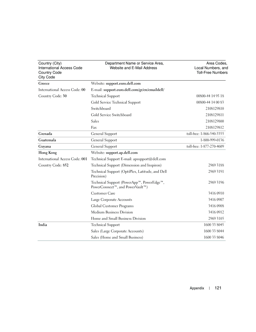 Dell 3100, E310 owner manual 121 