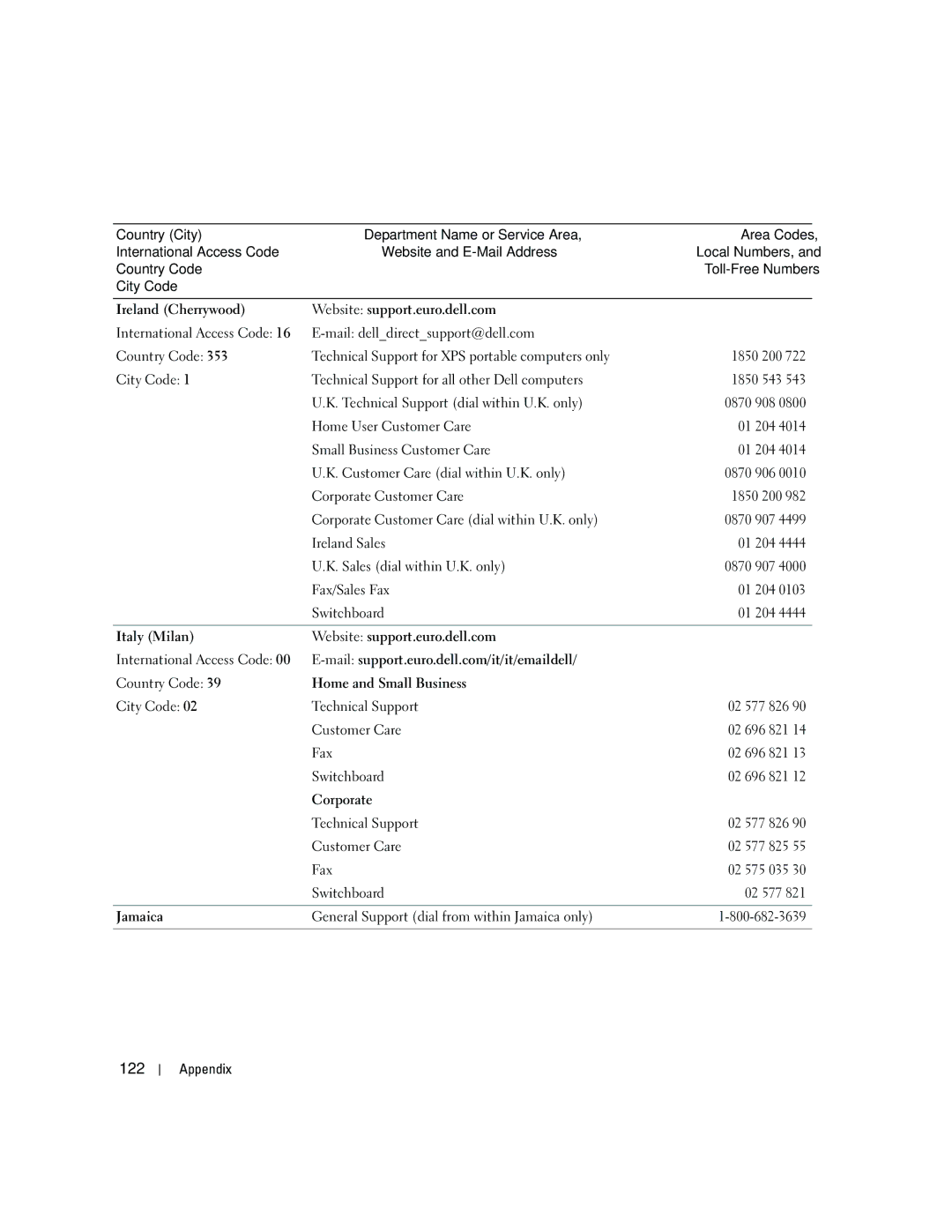 Dell E310, 3100 owner manual 122 