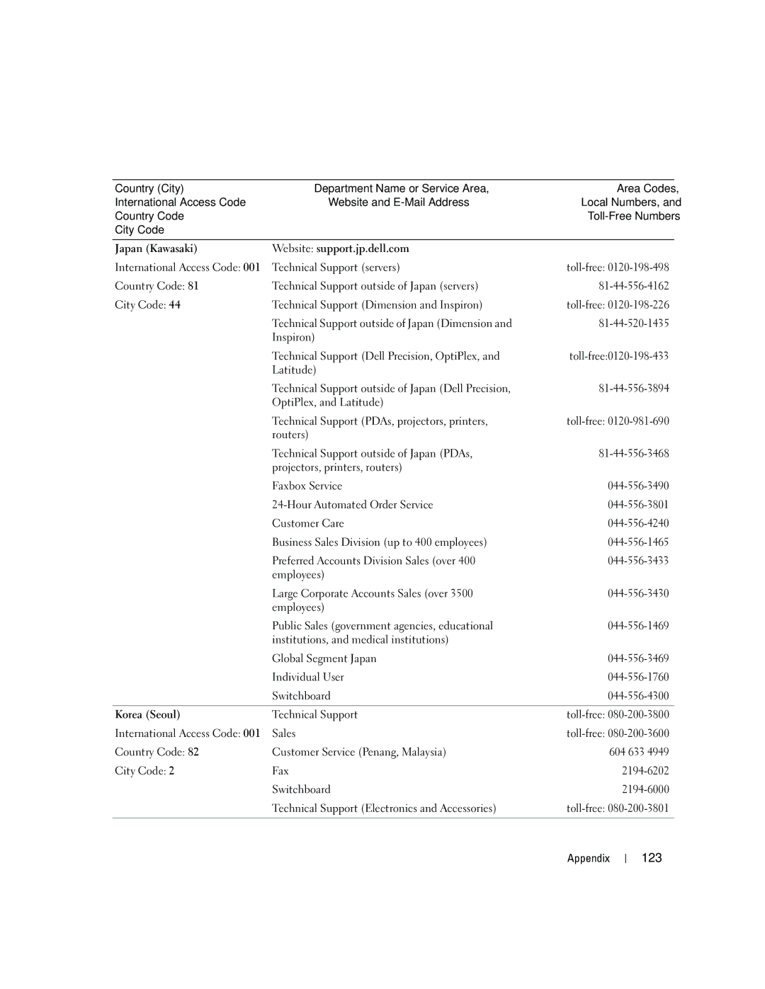 Dell 3100, E310 owner manual 123 