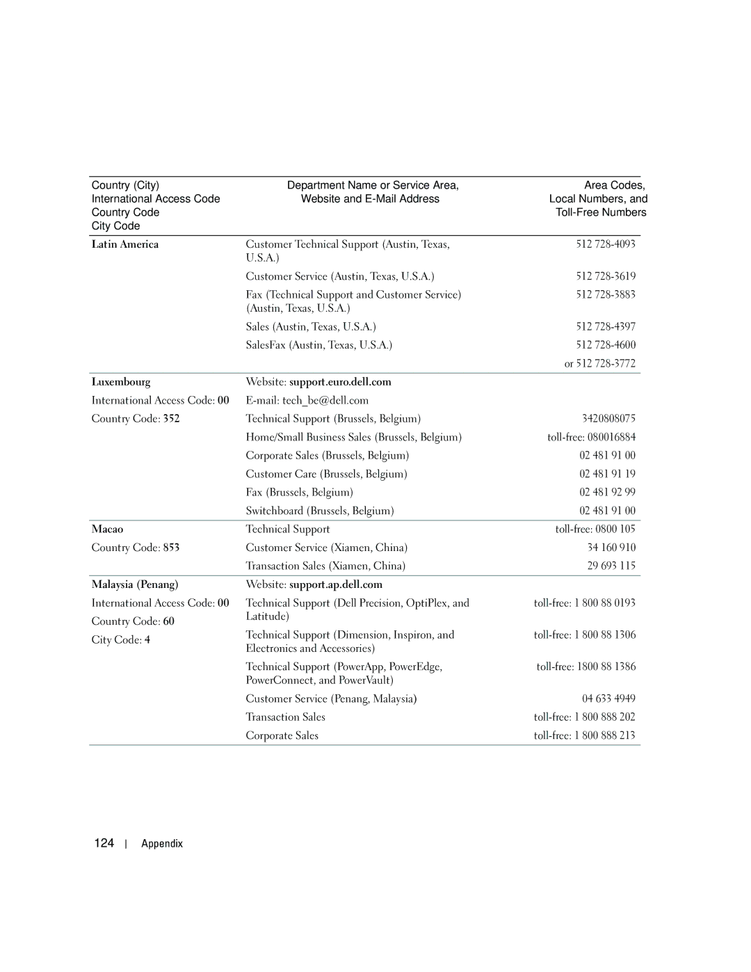 Dell E310, 3100 owner manual 124 