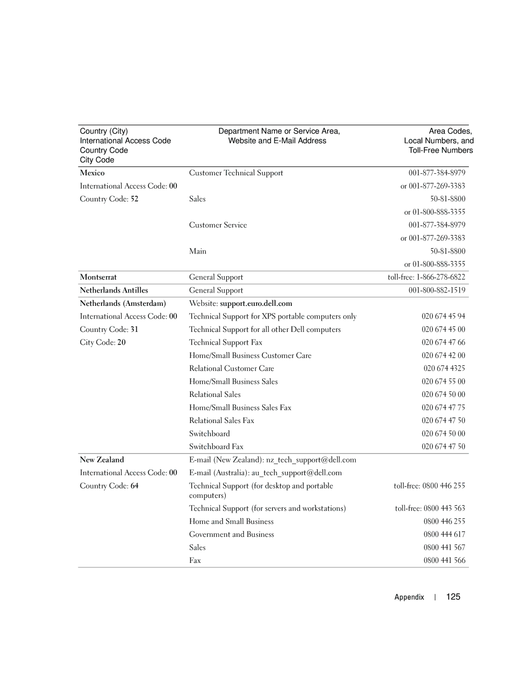 Dell 3100, E310 owner manual 125 