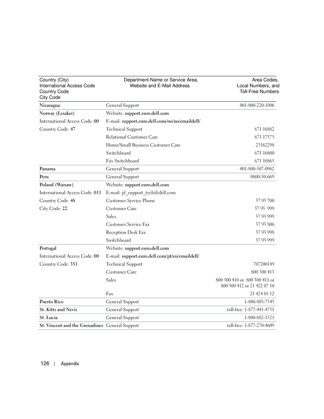 Dell E310, 3100 owner manual 126 