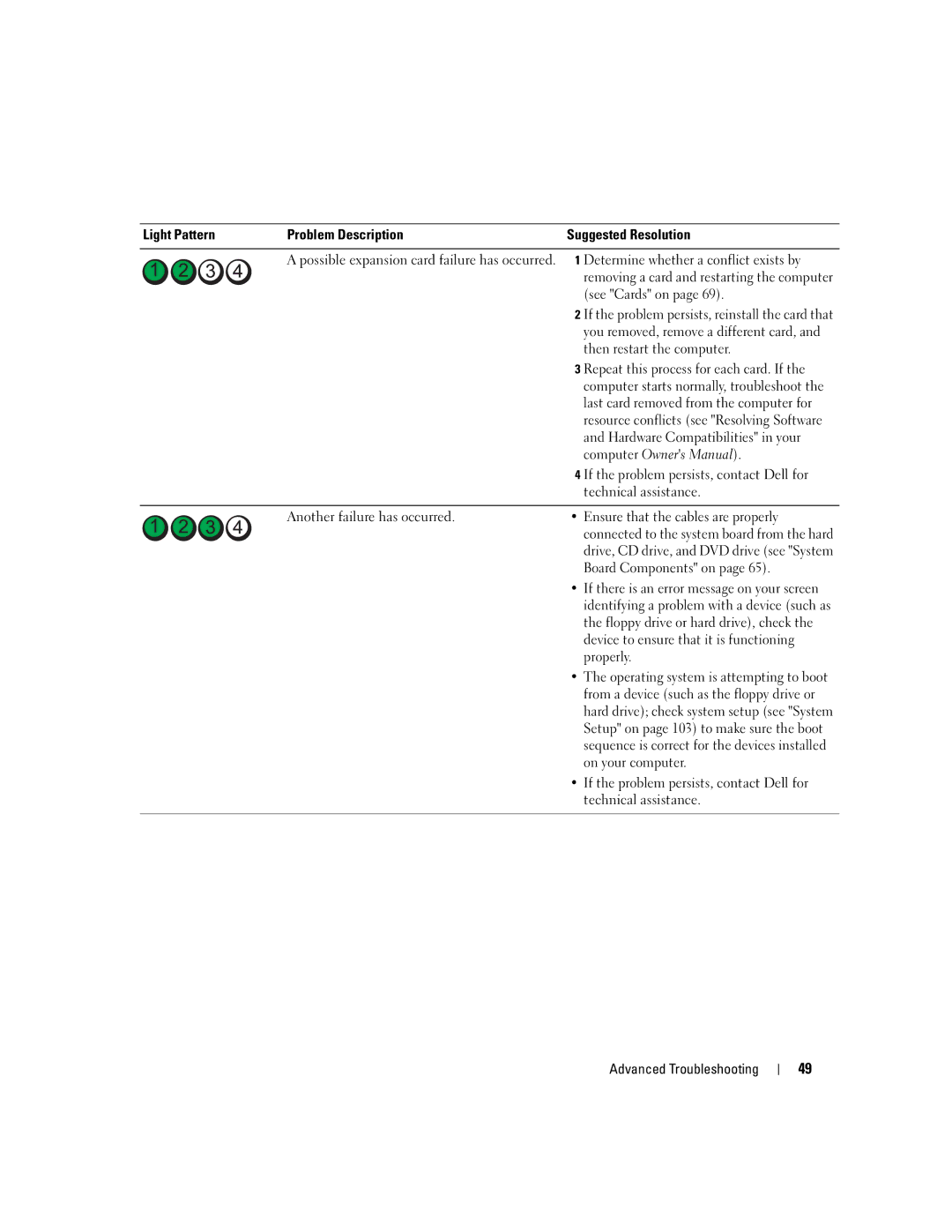 Dell 3100, E310 owner manual Determine whether a conflict exists by, See Cards on, Then restart the computer 