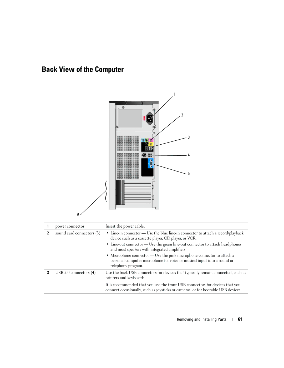 Dell 3100, E310 owner manual Back View of the Computer 