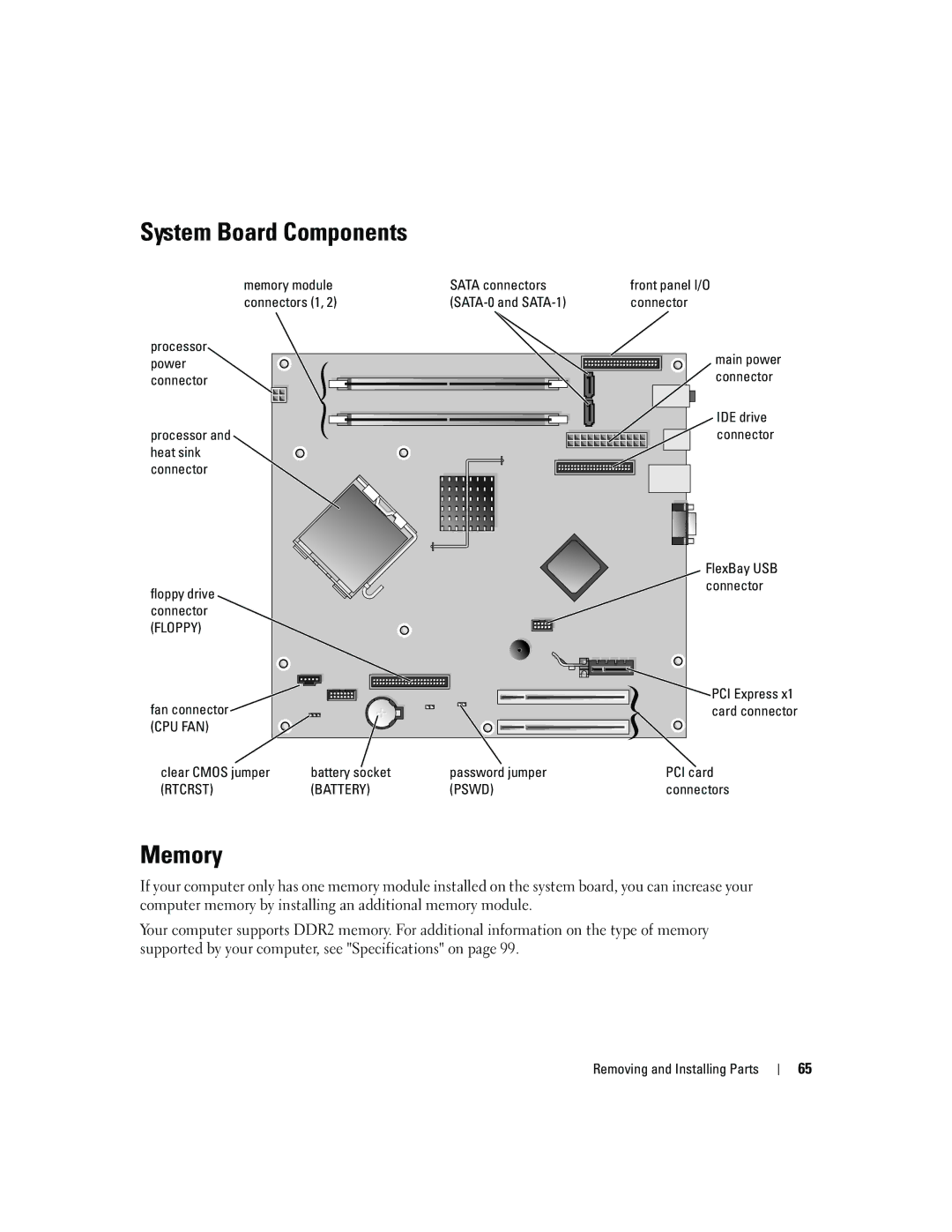 Dell 3100, E310 owner manual System Board Components, Memory 