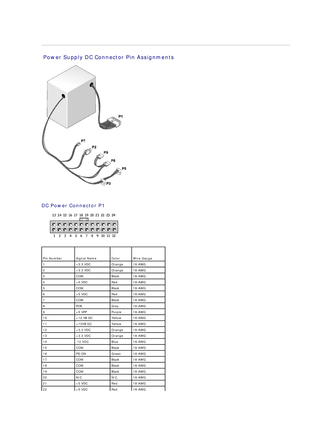 Dell E310, 3100 Power Supply DC Connector Pin Assignments, DC Power Connector P1, Pin Number Signal Name Color Wire Gauge 