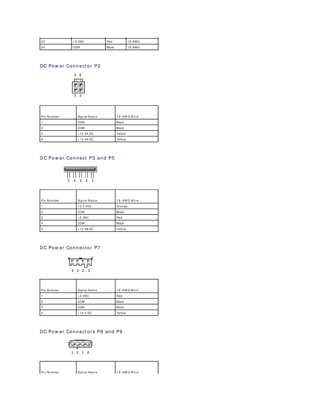 Dell 3100, E310 DC Power Connector P2, DC Power Connect P3 and P5, DC Power Connector P7, DC Power Connectors P8 and P9 