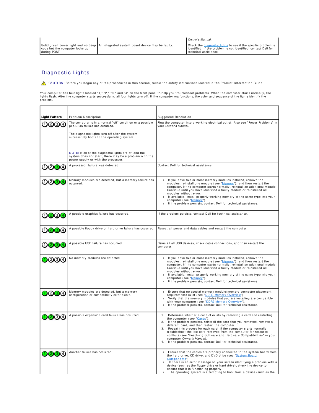 Dell 3100, E310 specifications Diagnostic Lights, Light Pattern Problem Description Suggested Resolution, Components 