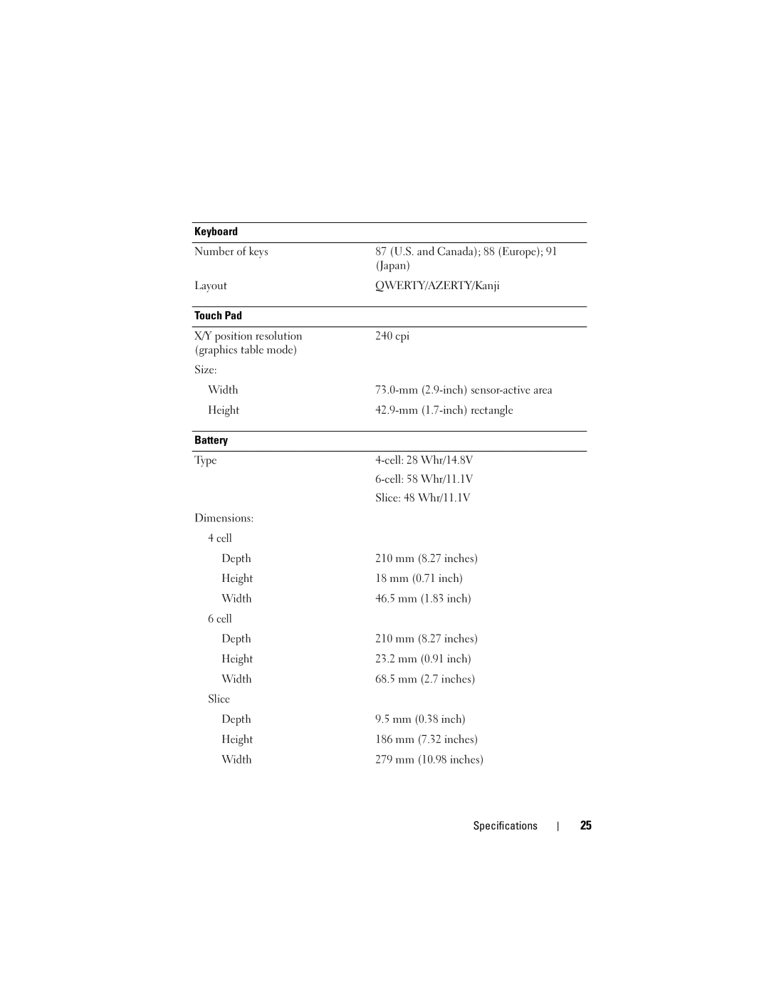 Dell PP15S, E4200, H683D specifications Keyboard 