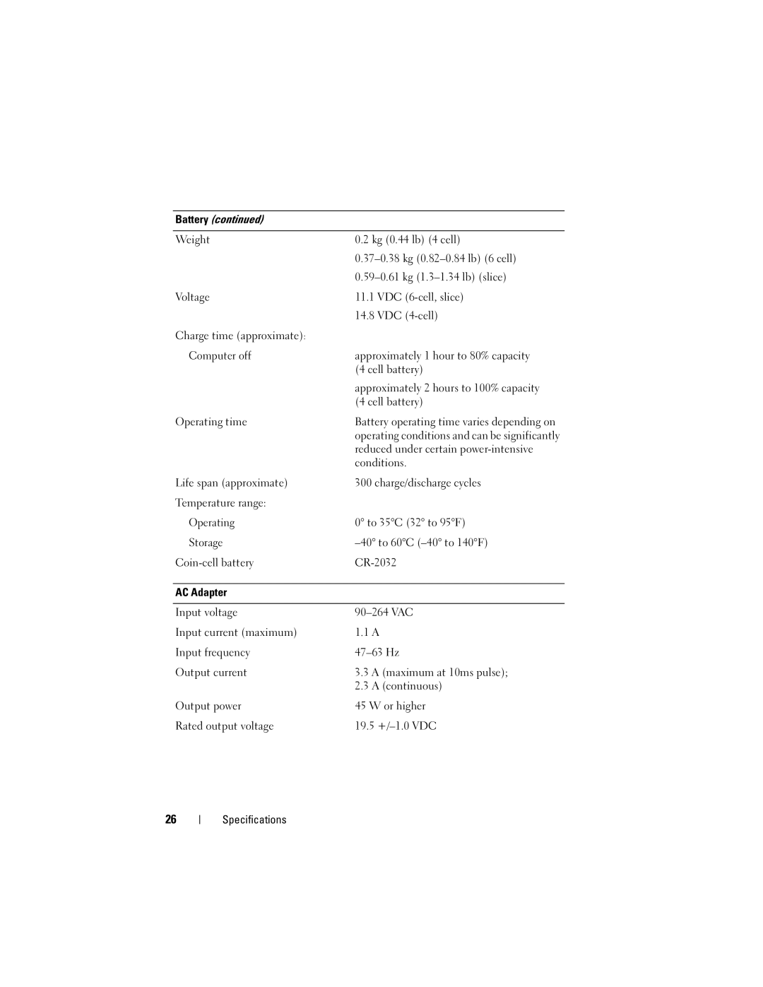 Dell H683D, E4200, PP15S specifications Operating 