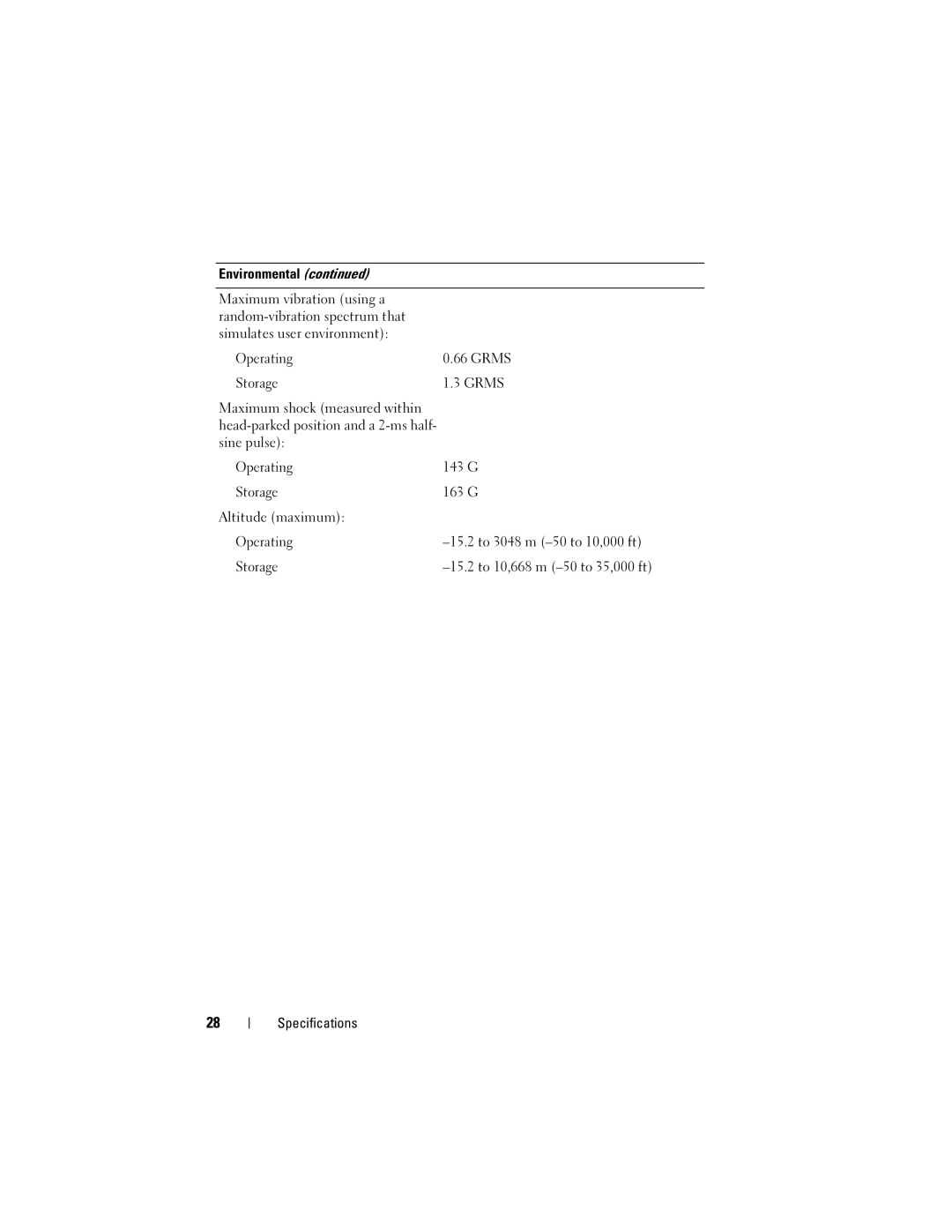 Dell PP15S, E4200, H683D specifications Grms 