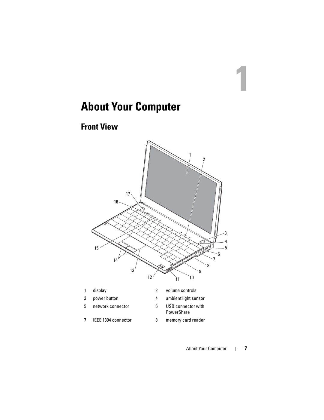 Dell PP15S, E4200, H683D specifications About Your Computer, Front View 