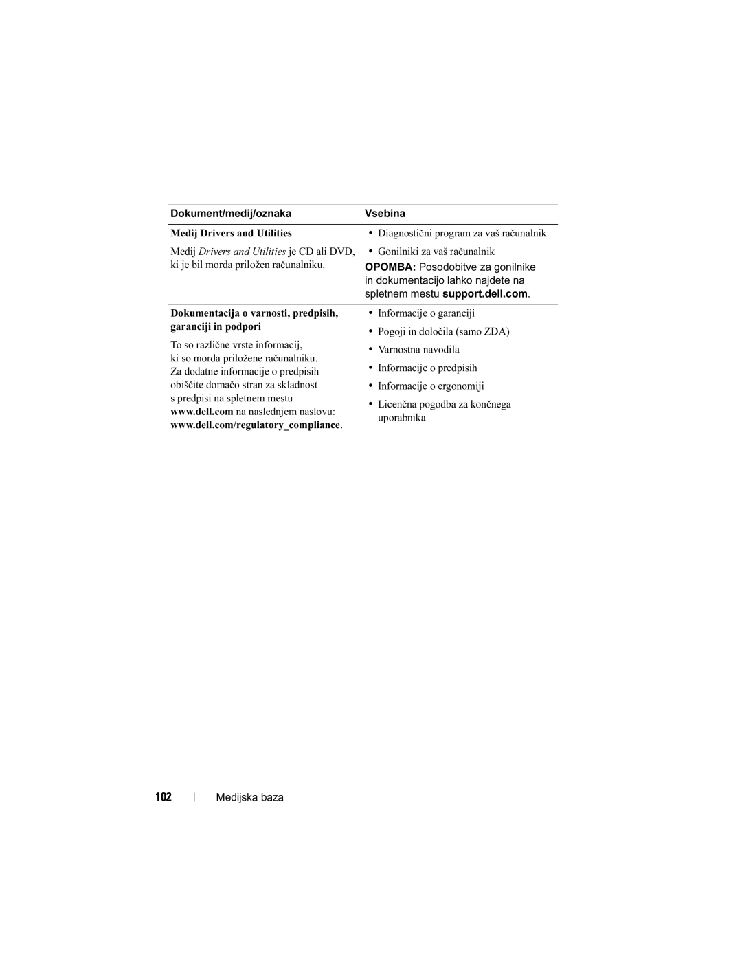 Dell E4200 manual Dokument/medij/oznaka Vsebina Medij Drivers and Utilities, Gonilniki za vaš računalnik 