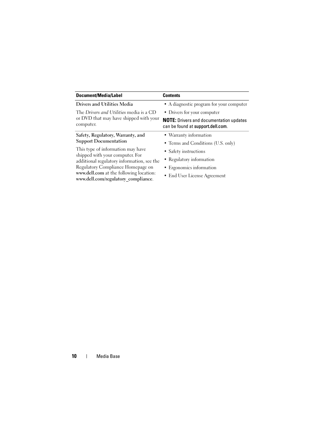 Dell E4200 manual Document/Media/Label Contents Drivers and Utilities Media 