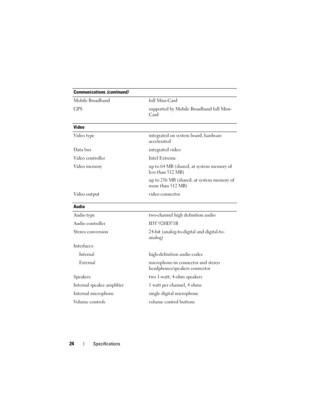 Dell E4300, PP13S, KR954 specifications Gps 